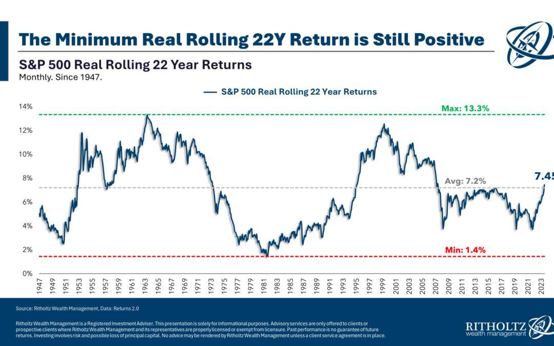 What’s the Worst Long-Term Return For U.S. Stocks?